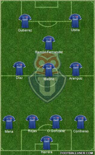 CF Universidad de Chile Formation 2013