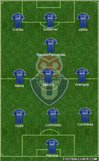 CF Universidad de Chile Formation 2013