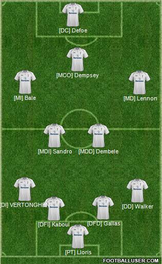 Tottenham Hotspur Formation 2013