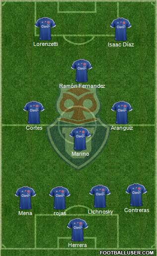 CF Universidad de Chile Formation 2013
