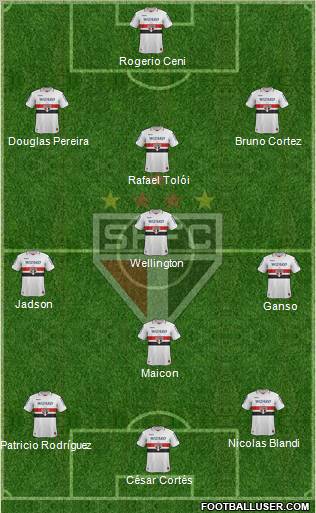 São Paulo FC Formation 2013