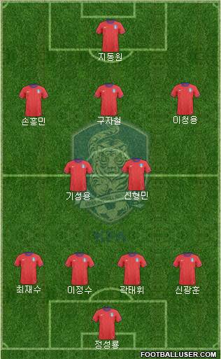 South Korea Formation 2013
