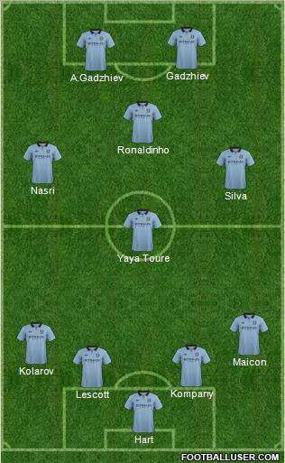 Manchester City Formation 2013