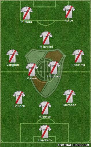River Plate Formation 2013