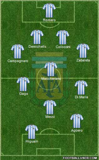 Argentina Formation 2013