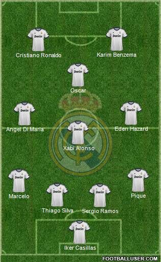 Real Madrid C.F. Formation 2013