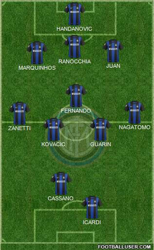 F.C. Internazionale Formation 2013