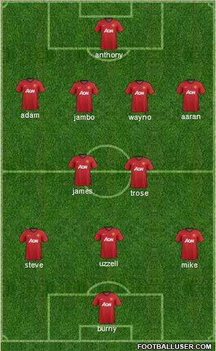 Manchester United Formation 2013