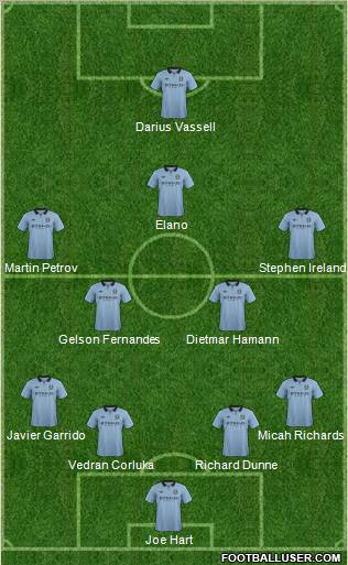 Manchester City Formation 2013