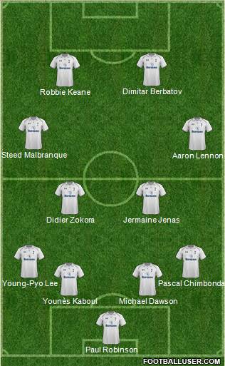 Tottenham Hotspur Formation 2013