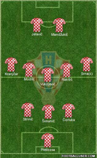 Croatia Formation 2013