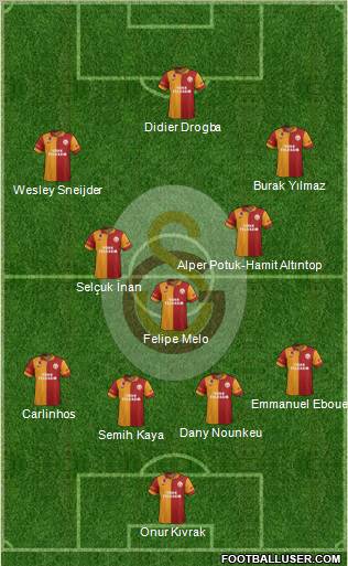 Galatasaray SK Formation 2013