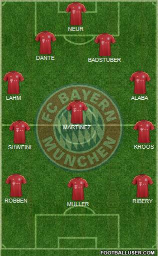 FC Bayern München Formation 2013