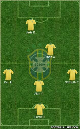 Brazil Formation 2013
