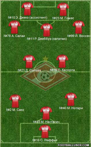 Spartak Moscow Formation 2013