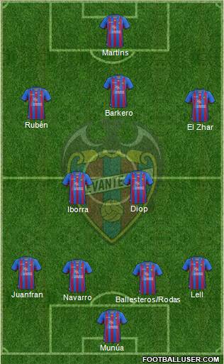 Levante U.D., S.A.D. Formation 2013