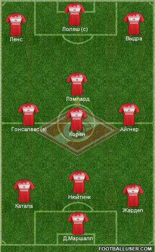 Spartak Moscow Formation 2013
