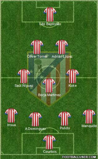C. Atlético Madrid S.A.D. Formation 2013