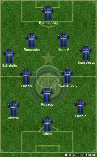 F.C. Internazionale Formation 2013