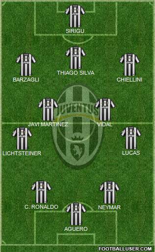 Juventus Formation 2013