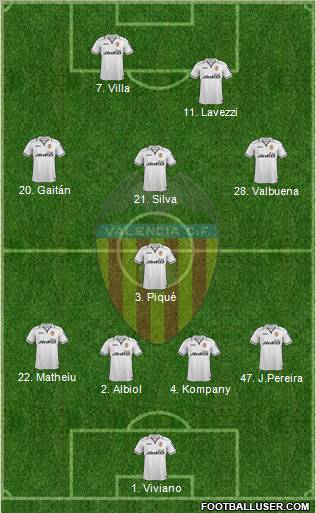 Valencia C.F., S.A.D. Formation 2013