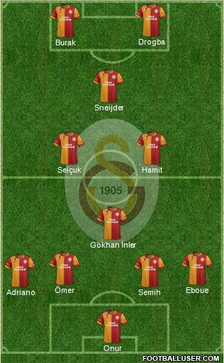 Galatasaray SK Formation 2013