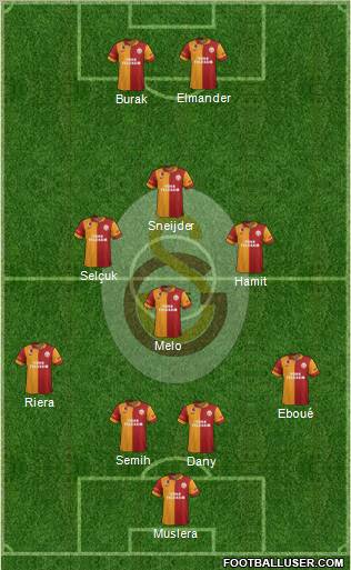 Galatasaray SK Formation 2013