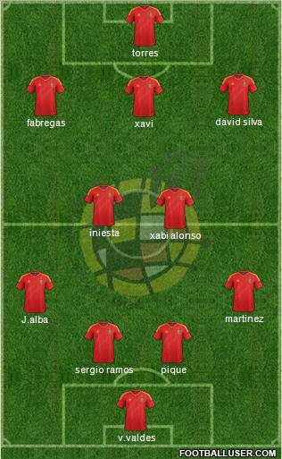 Spain Formation 2013