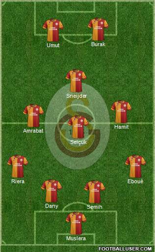 Galatasaray SK Formation 2013