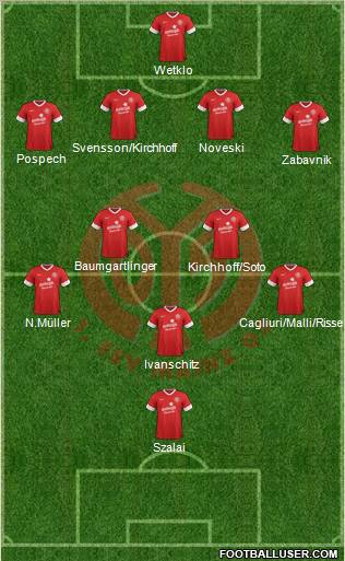 1.FSV Mainz 05 Formation 2013