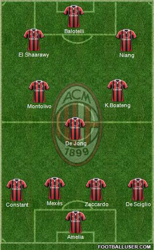 A.C. Milan Formation 2013
