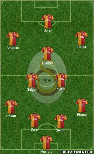Galatasaray SK Formation 2013