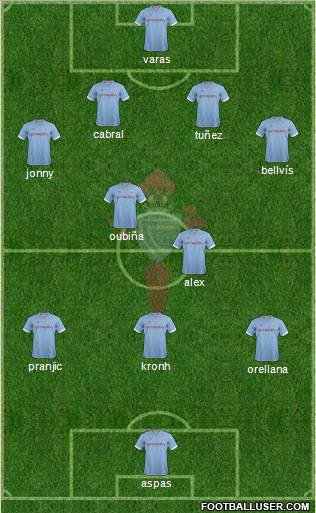 R.C. Celta S.A.D. Formation 2013