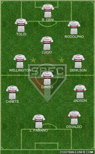 São Paulo FC Formation 2013