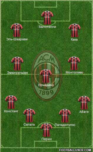 A.C. Milan Formation 2013