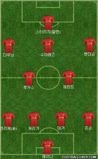 Liverpool Formation 2013