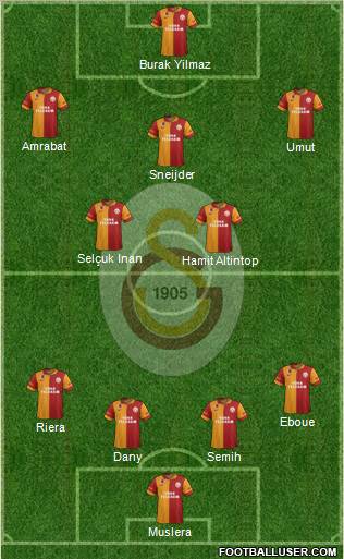 Galatasaray SK Formation 2013