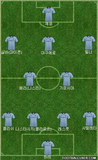 Manchester City Formation 2013