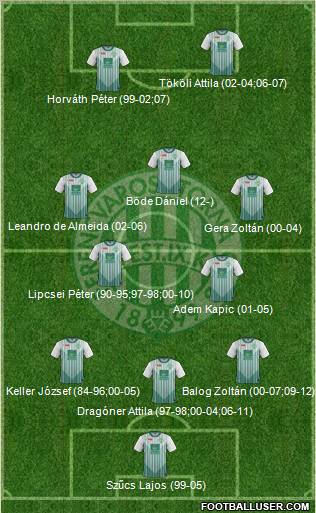 Ferencvárosi Torna Club Formation 2013