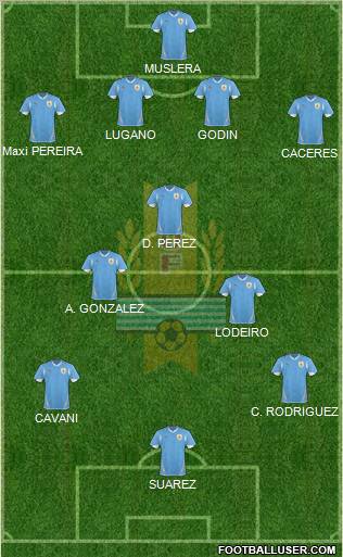 Uruguay Formation 2013