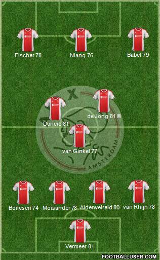 AFC Ajax Formation 2013