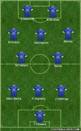 Everton Formation 2013