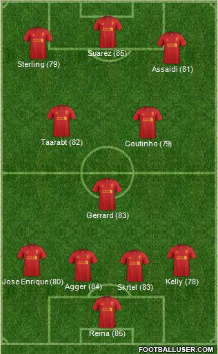 Liverpool Formation 2013