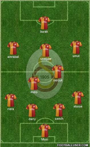 Galatasaray SK Formation 2013