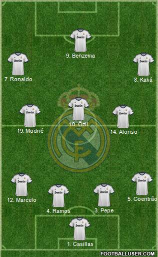 Real Madrid C.F. Formation 2013