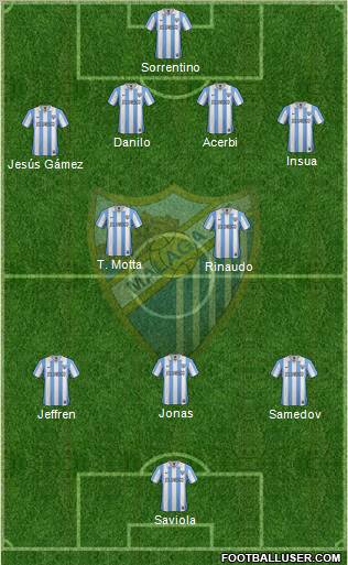 Málaga C.F., S.A.D. Formation 2013