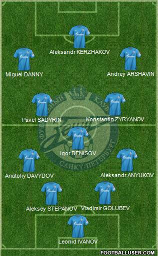 Zenit St. Petersburg Formation 2013