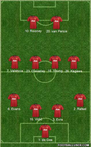 Manchester United Formation 2013