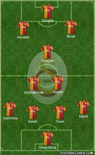 Galatasaray SK Formation 2013