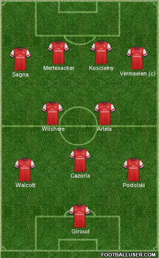 Arsenal Formation 2013